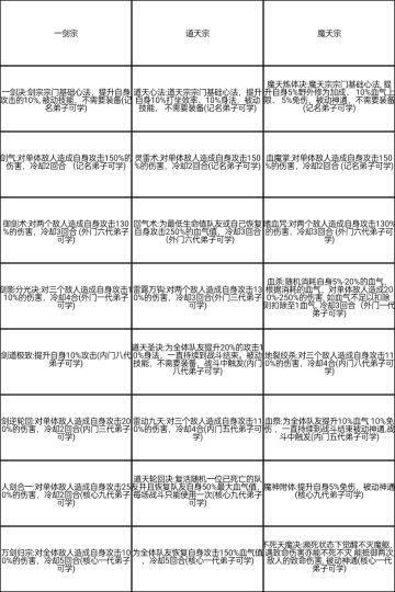 新手一个贴攻略神魔仙尊
