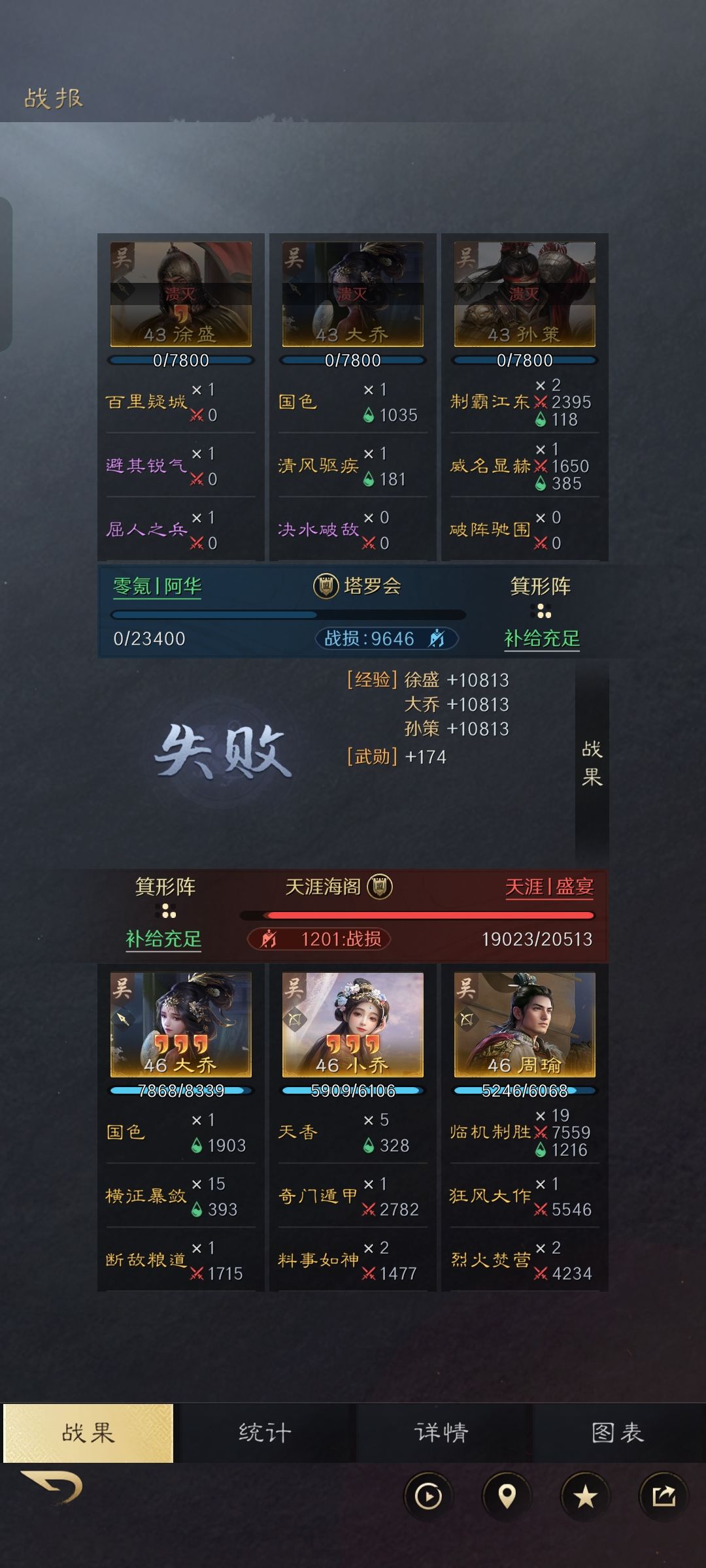 十几队打不过人家一对,几个氪佬能打我们一个盟 2