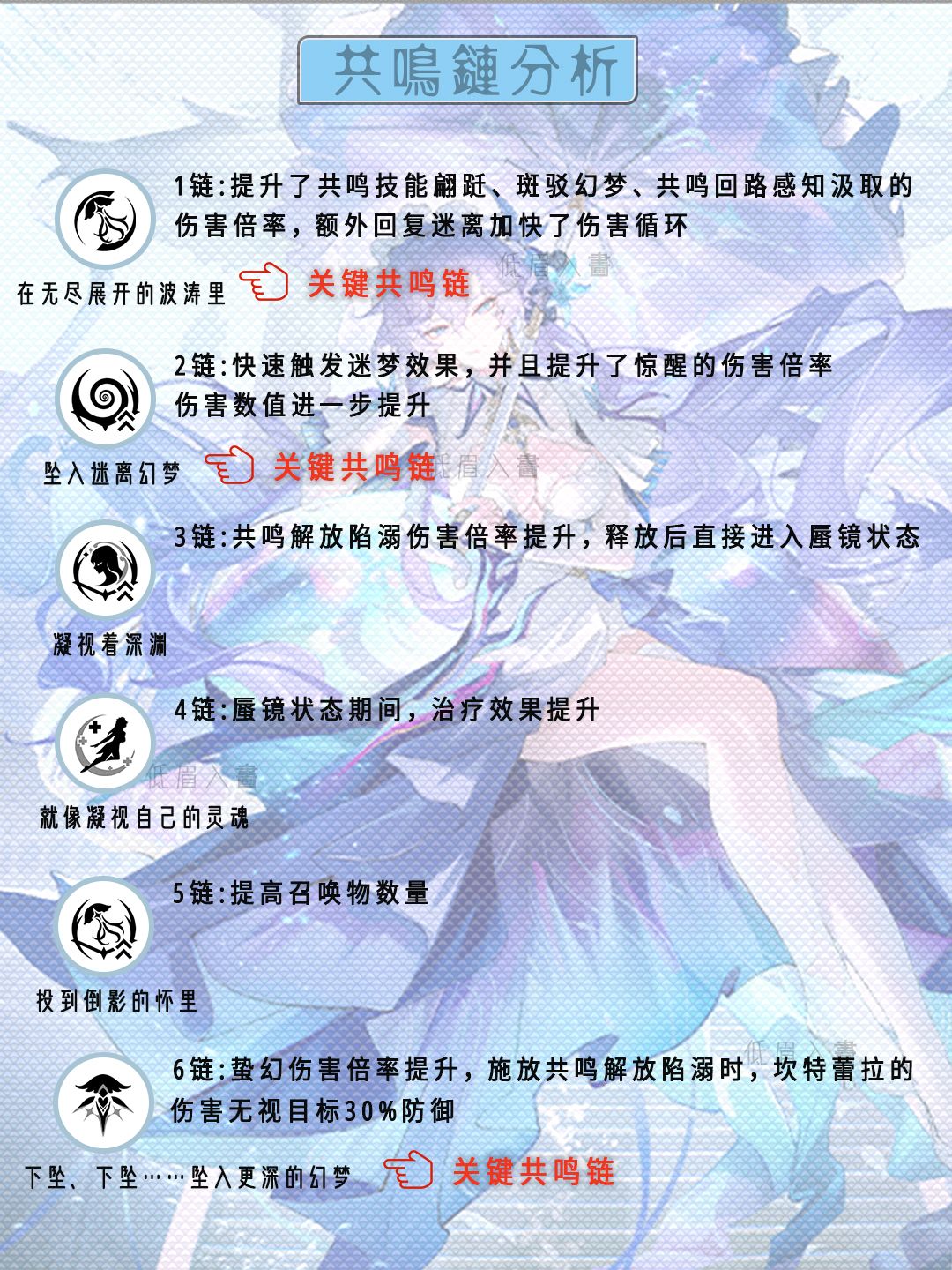 【鸣潮】坎特蕾拉一图流攻略 3