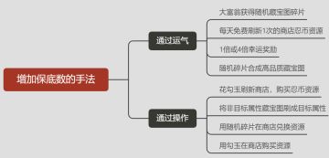 藏宝图趣闻第五期：继往开来！国服藏宝图分析师！（2024.2.17）