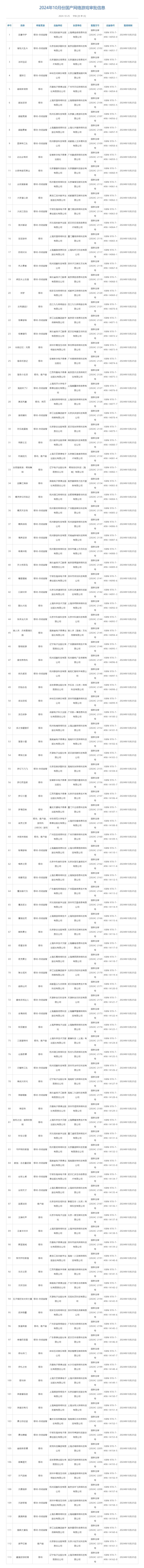 10月版号,草帽你要不申请的时候改个名 1