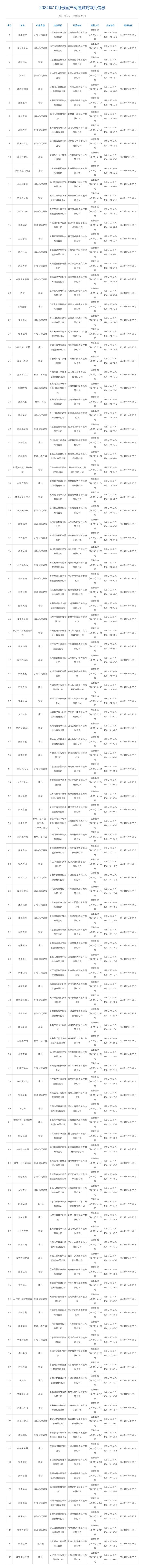 10月版号,草帽你要不申请的时候改个名截图