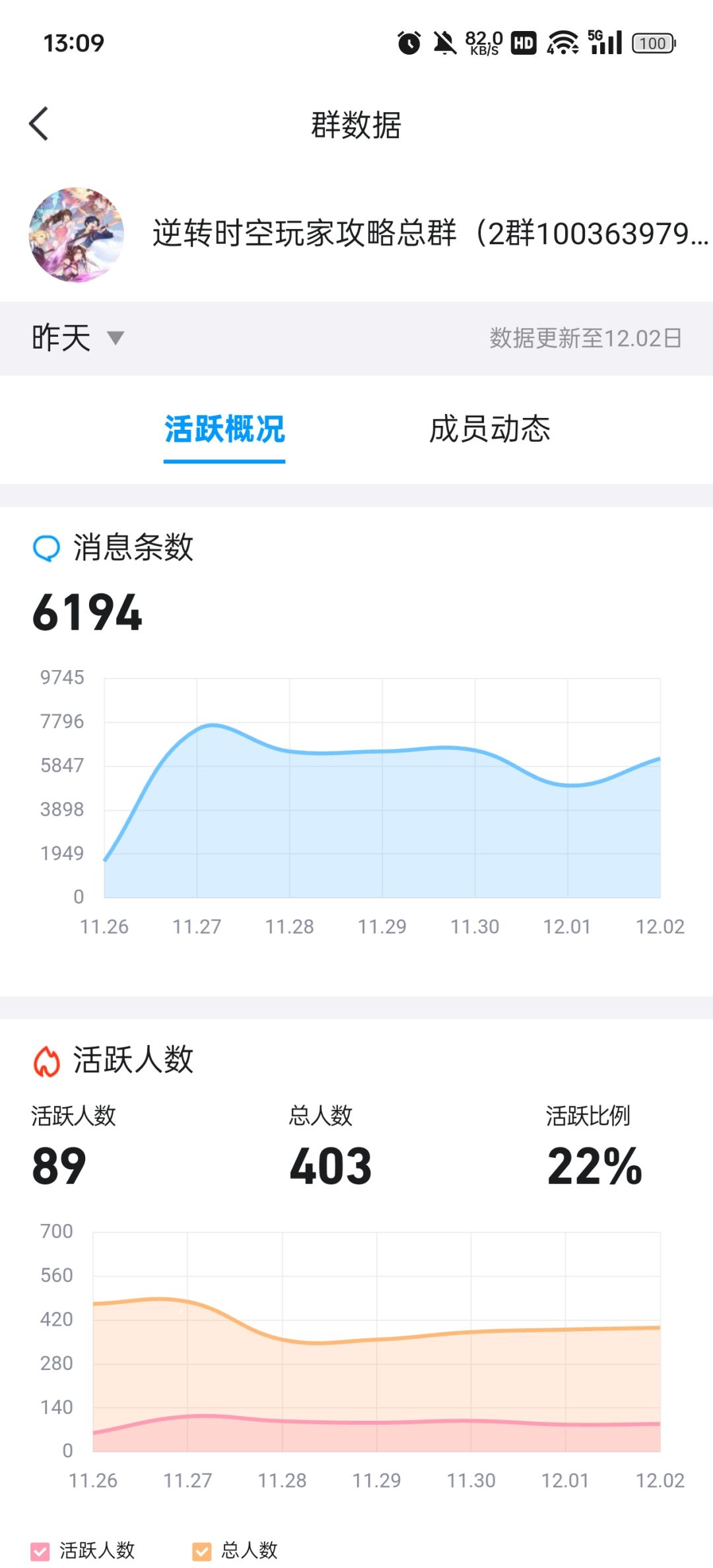 逆转时空最活跃Q群 2