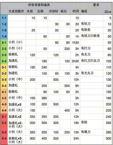 远征 1