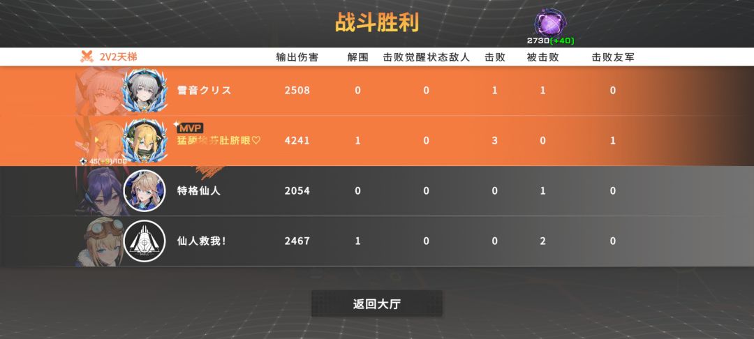 成功爬回2700 1