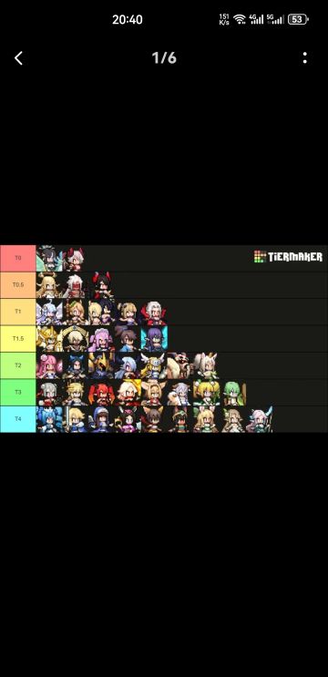 最齐全兑换码，角色强度榜