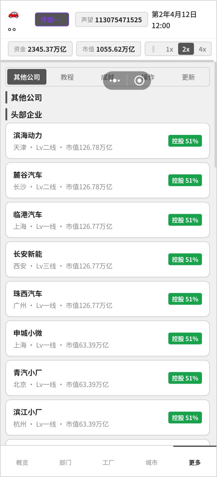 很简单,基本上来讲2-3h速通,开局先搞个车来卖(实现前期自给自足)开门店,招员工,搞快点造车然后可以门店直接卖掉(一个城市只要一个门店就行)前期开一个配件工厂(造反物质)只要有一次一个亿的订单就可以盘活前期。
后面直接搞研发超跑(然后立马研究,再不停研究最高级的配件升代数,选连升5代)
然后门店升级(我3000级了,一个超跑全部最高配件基础价3600万,升级3000级后,一个超跑1000亿一个)截图