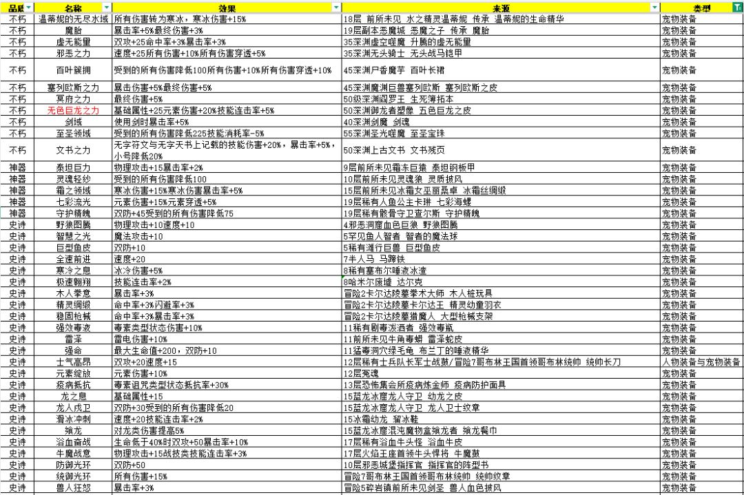不算全的光环汇总 3