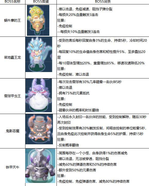 关卡BOSS汇总截图