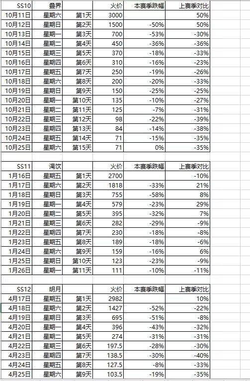 😜“我们延缓了这赛季的进度” 1