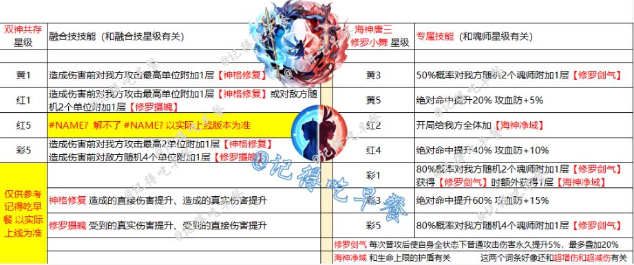 4.5 新武魂融合技【双神共存】 1