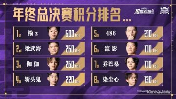 「2024年船长格斗大赛年终总决赛」最终晋级名单揭晓！