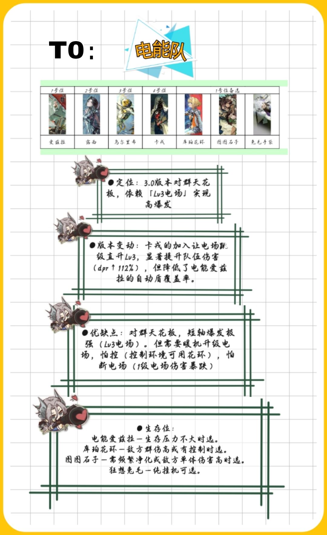 更新卡戎•3.0配队指南!版本变动与阵容搭配 3