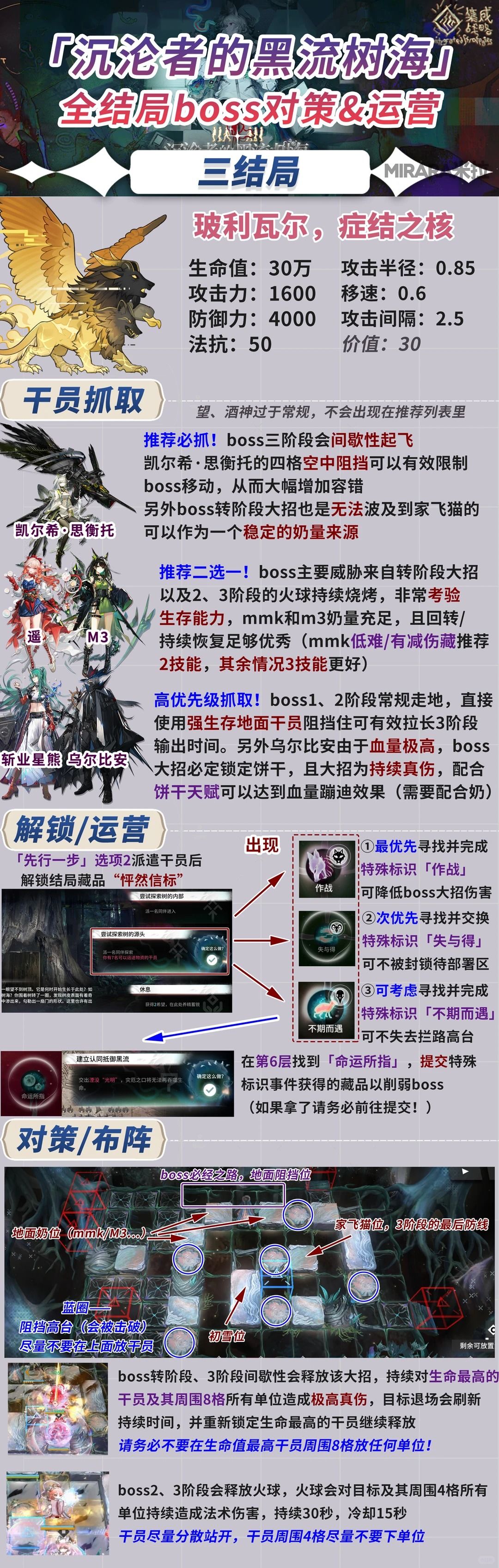 「沉沦者的黑流树海」2、3结局对策布阵思路 2