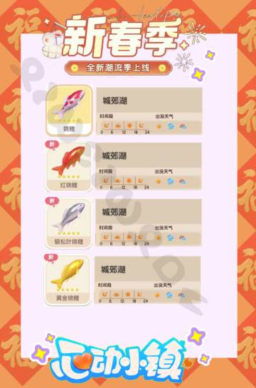 新春季活动全部鱼位置指南
