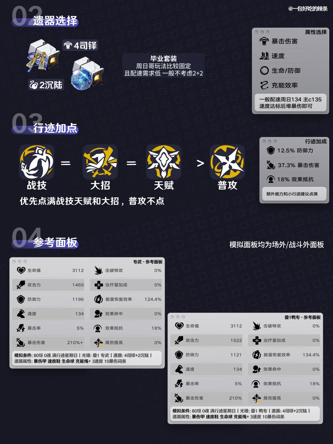 『星期日』培养攻略丨划时代的单体辅助 2