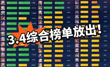 崩铁：3.4全角色综合分榜单！