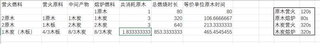 讨论-如何省木炭燃料 1
