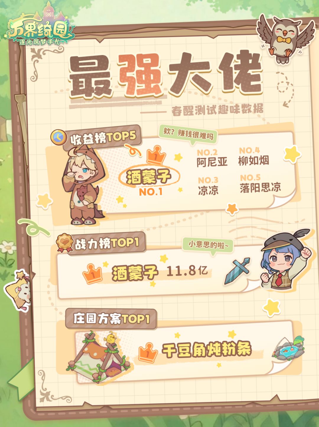 【趣味数据】谁是庄园魅力之王? 1