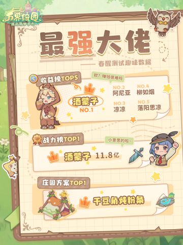 【趣味数据】谁是庄园魅力之王？