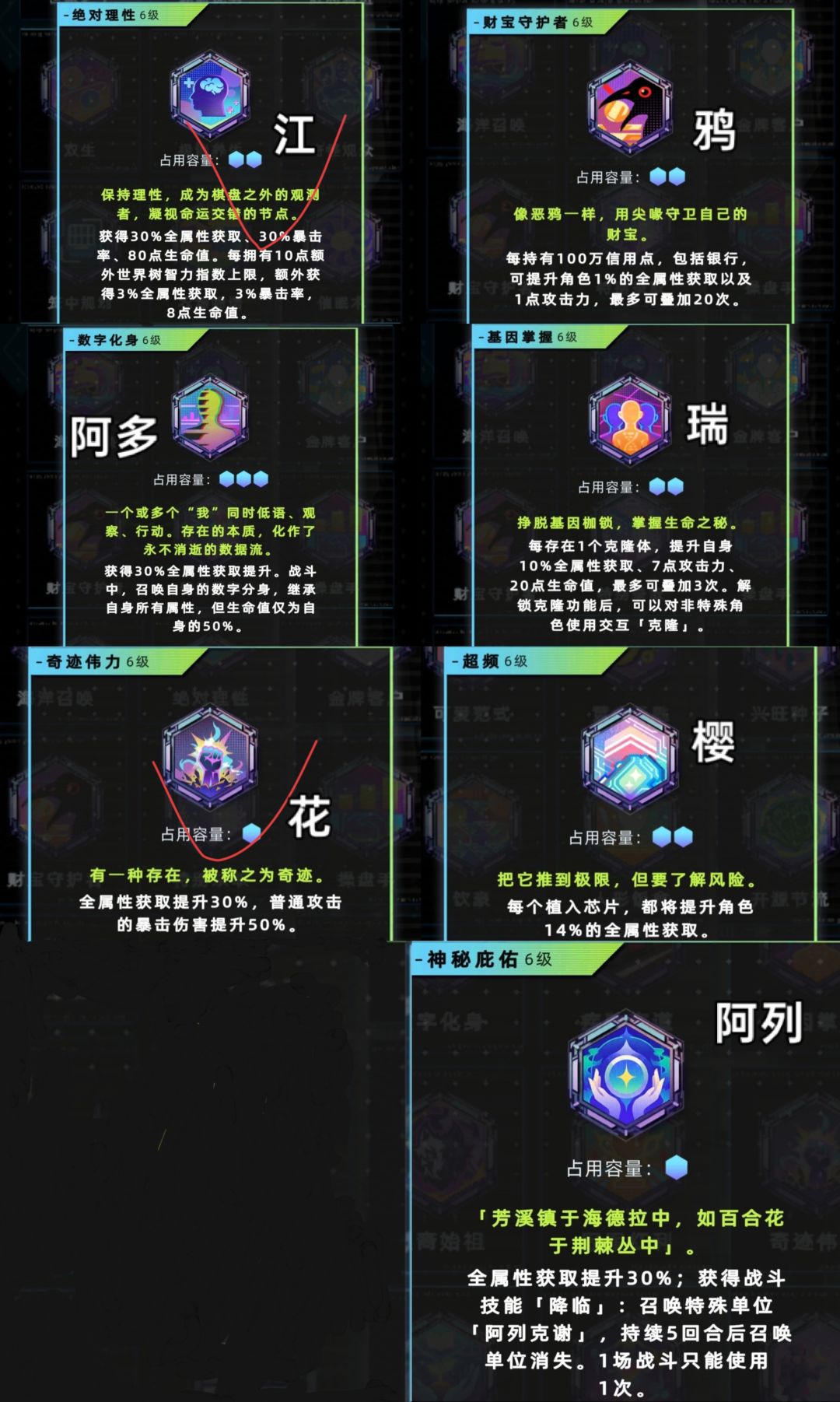 部分角色包里的东西及描述 1