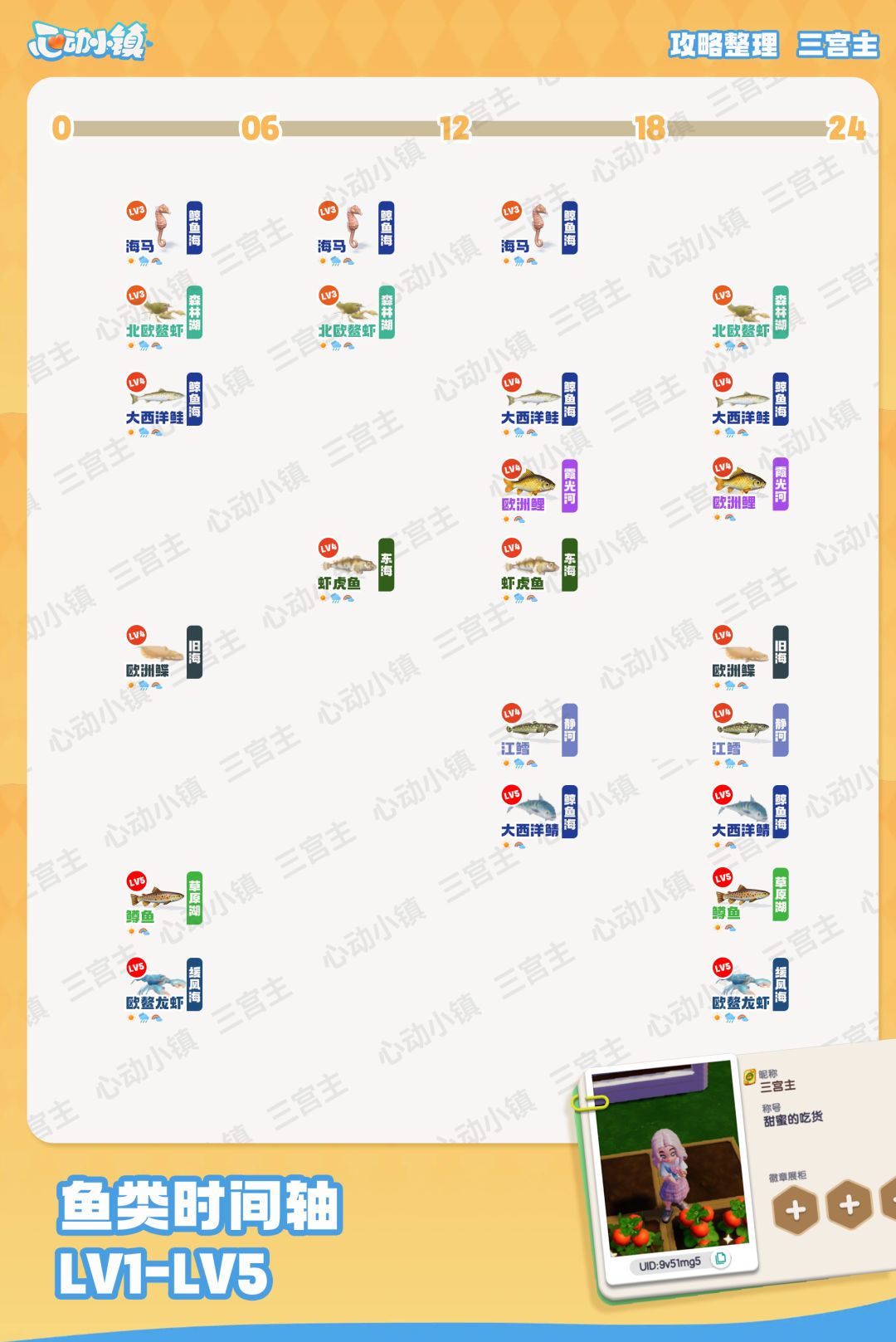 【更新钓鱼LV10】钓鱼时间段图鉴 2