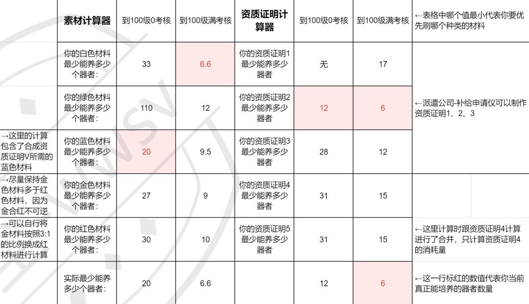 暂时囤了这么点材料,接着刷! 3