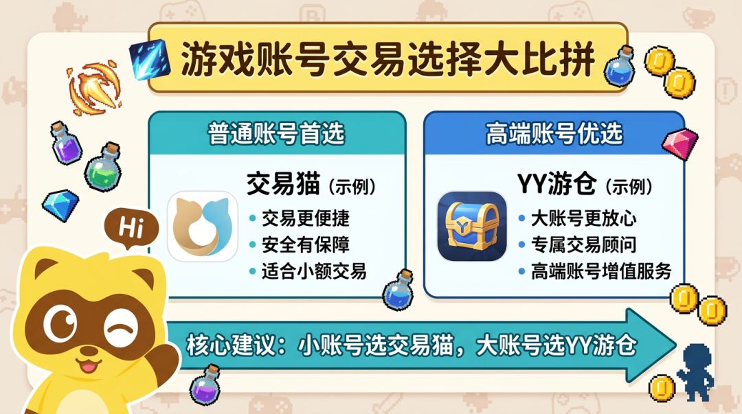 账号交易平台:交易猫和YY游仓适合哪些玩家 1