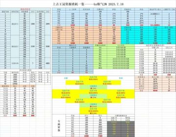 【零氪系列】材料进阶图（转载）