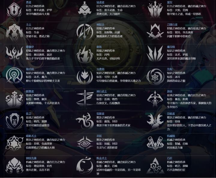 SS9召唤2天赋选择问题截图