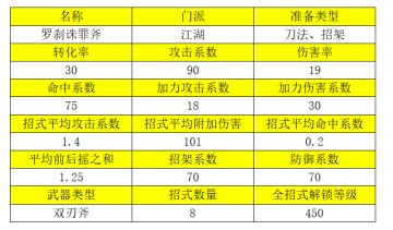 2023.04.26武学更新 - 罗刹诛罪斧