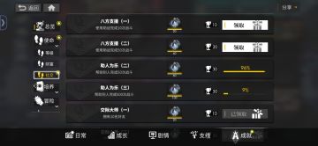 很无聊的0体成就攻略