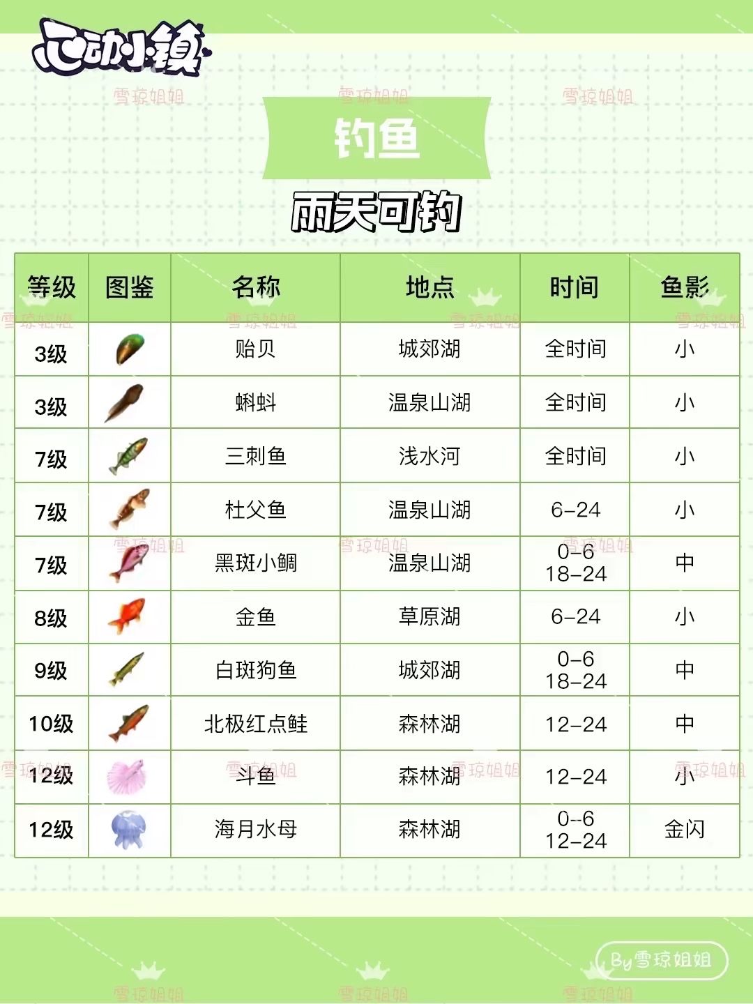 11.6 雨天攻略来啦 2