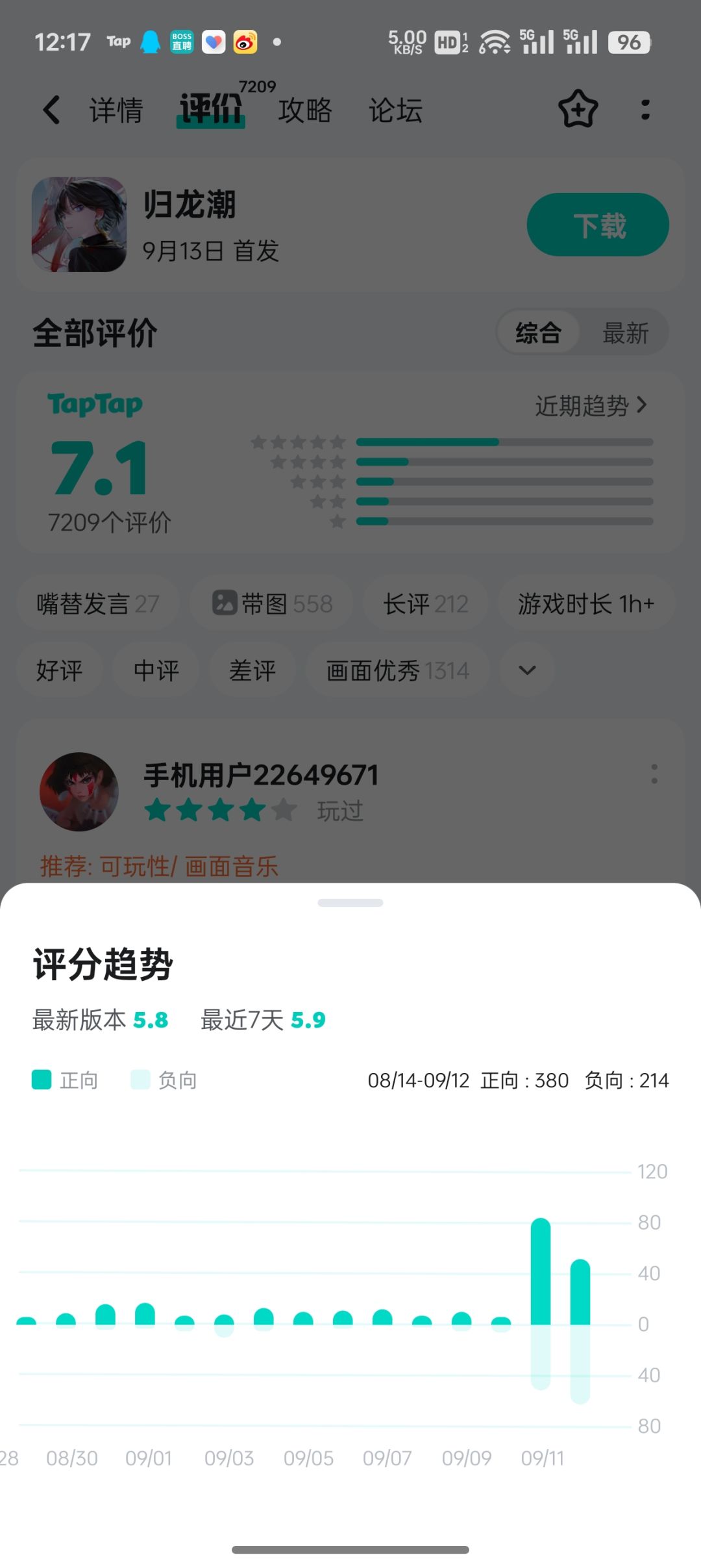 六个小时猛涨1.4分,实在是太有实力啦 1