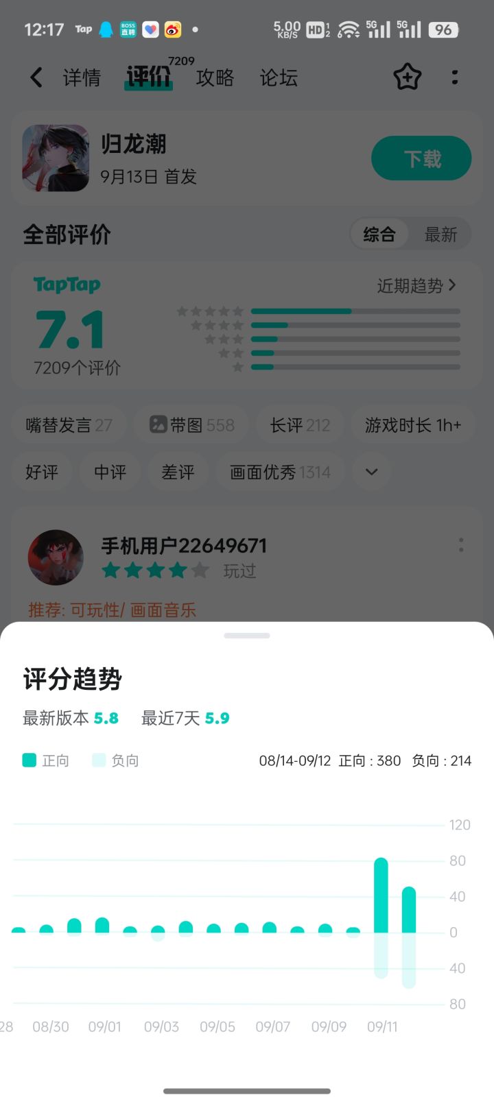 六个小时猛涨1.4分,实在是太有实力啦截图
