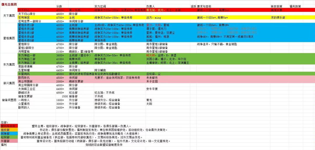 微光俱乐部联盟正式招人了! 4