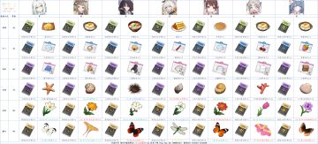 开放空间│角色突破材料表（个人向）