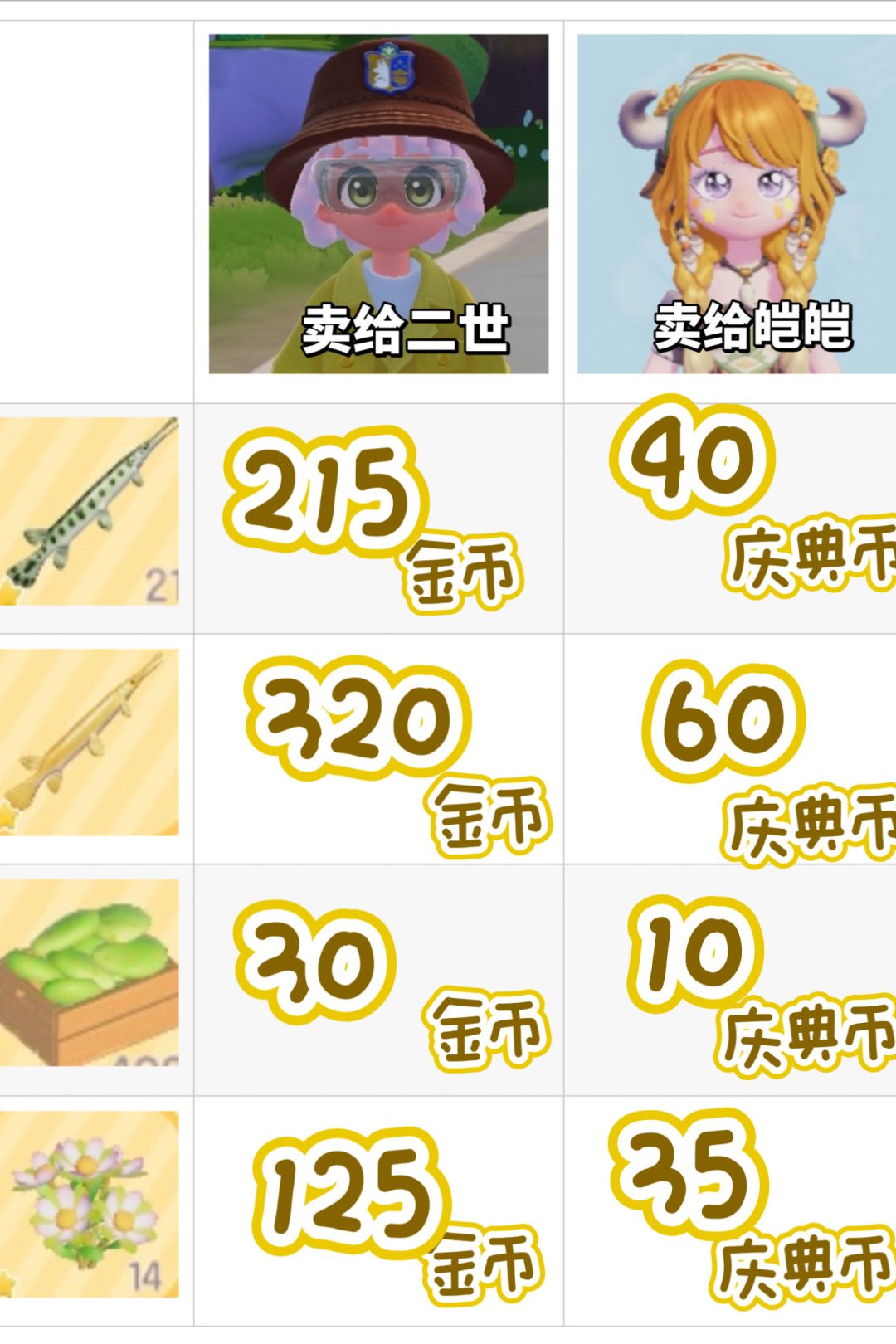 二世PK皑皑 3