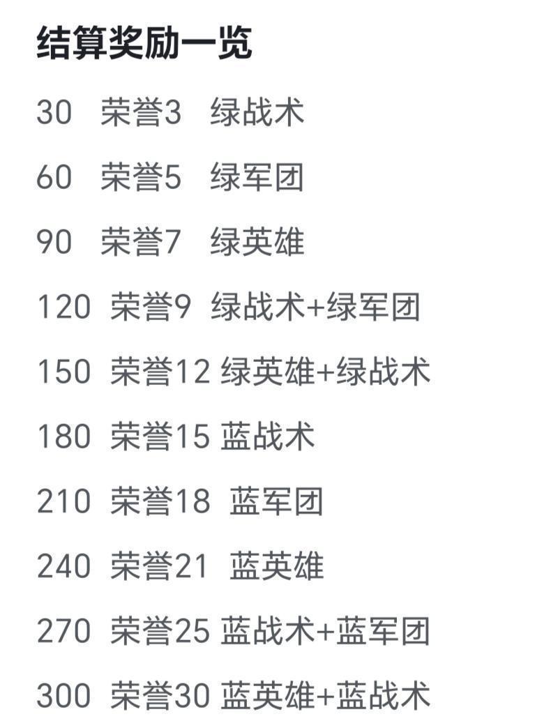 奇观,结算奖励,政策 2