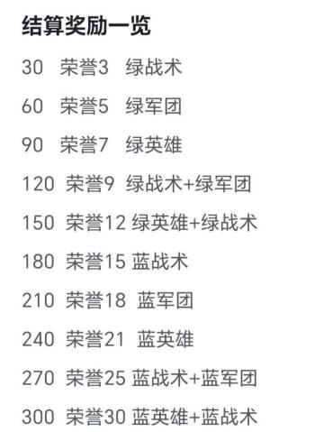 分享一个结局奖励。