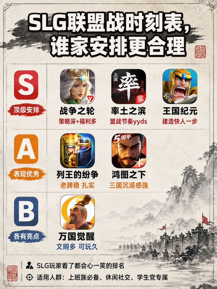 SLG联盟战时刻表,谁家安排更合理截图