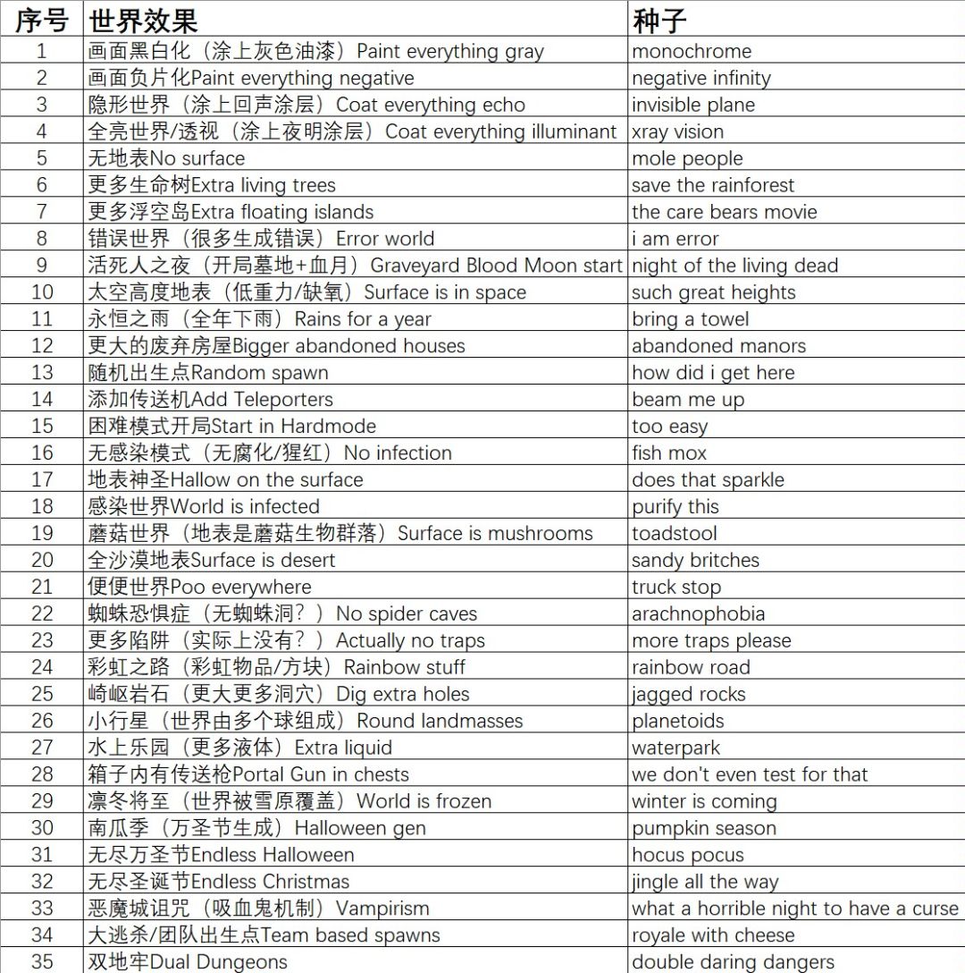 35种世界隐藏种子集合帖截图