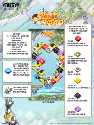 【夏日小游戏玩法介绍】伏特快跑&合成大FACE