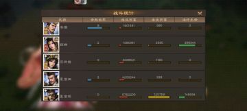 低配版同盟boss—袁绍攻略1800W+