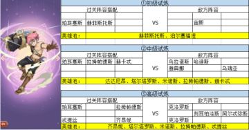 【元素穿梭】角色专属试炼-工匠族