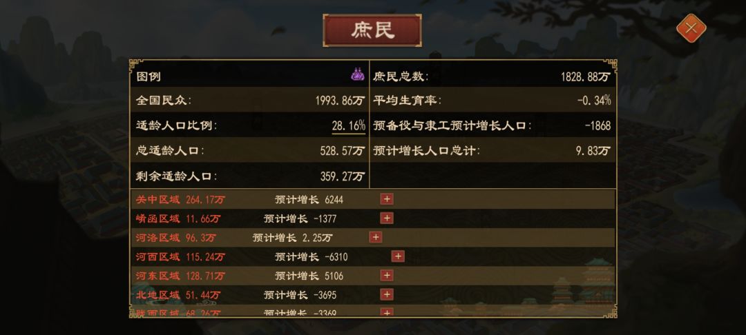 人口会一直死完吗? 1