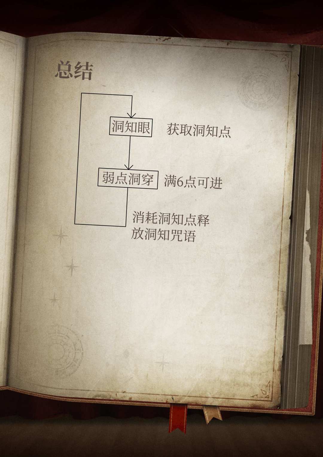 洞知体系简介 | 重返未来 2