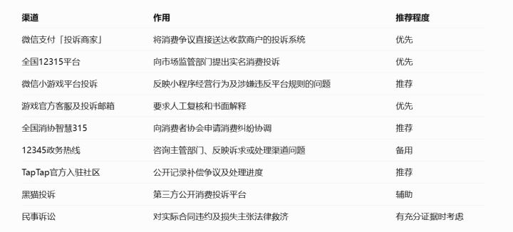 无尽维权方式，可以找我私聊模板截图