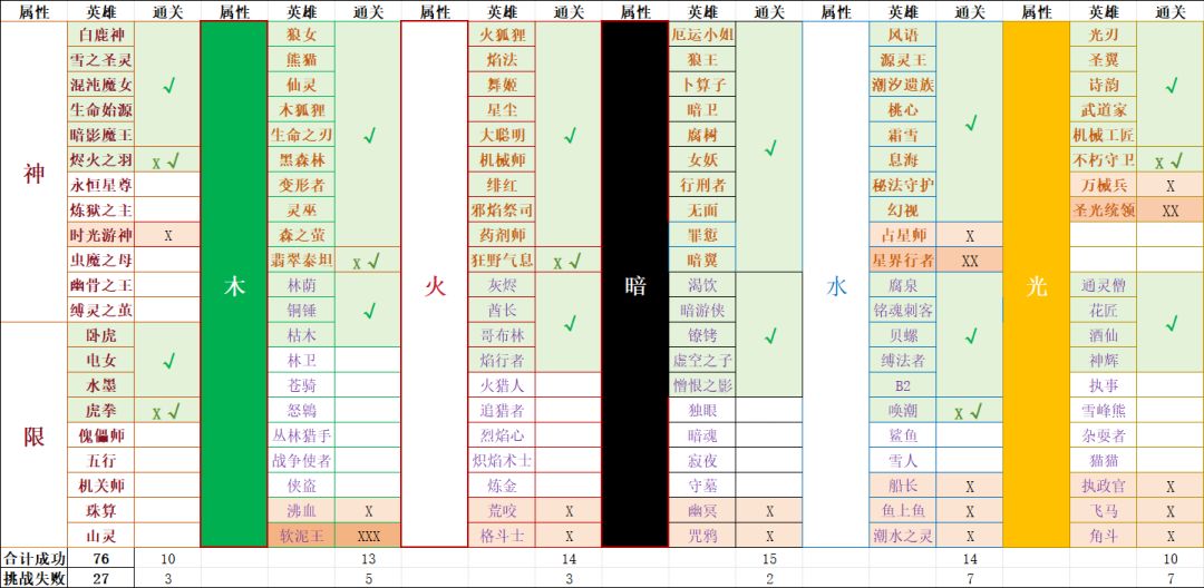 全深渊三 通关记录六(77-?) 1