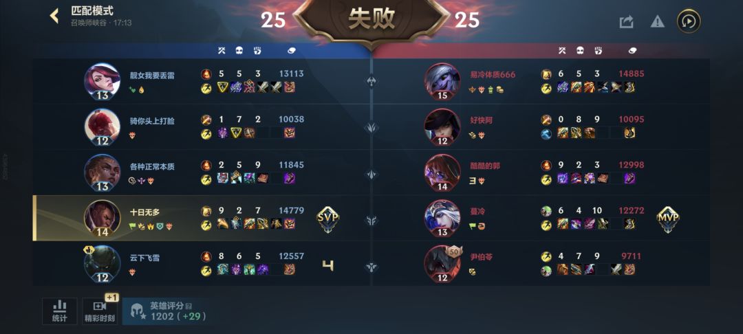 没有人类了。毁灭吧世界 2